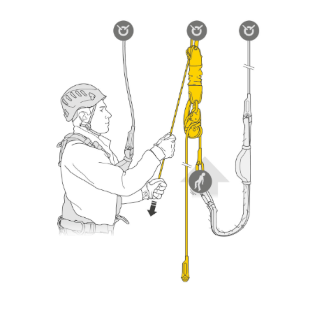 PETZL - Jag Rescue Kit