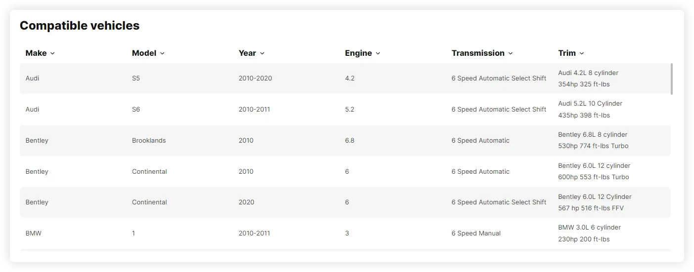 Industrial Supplies Co.